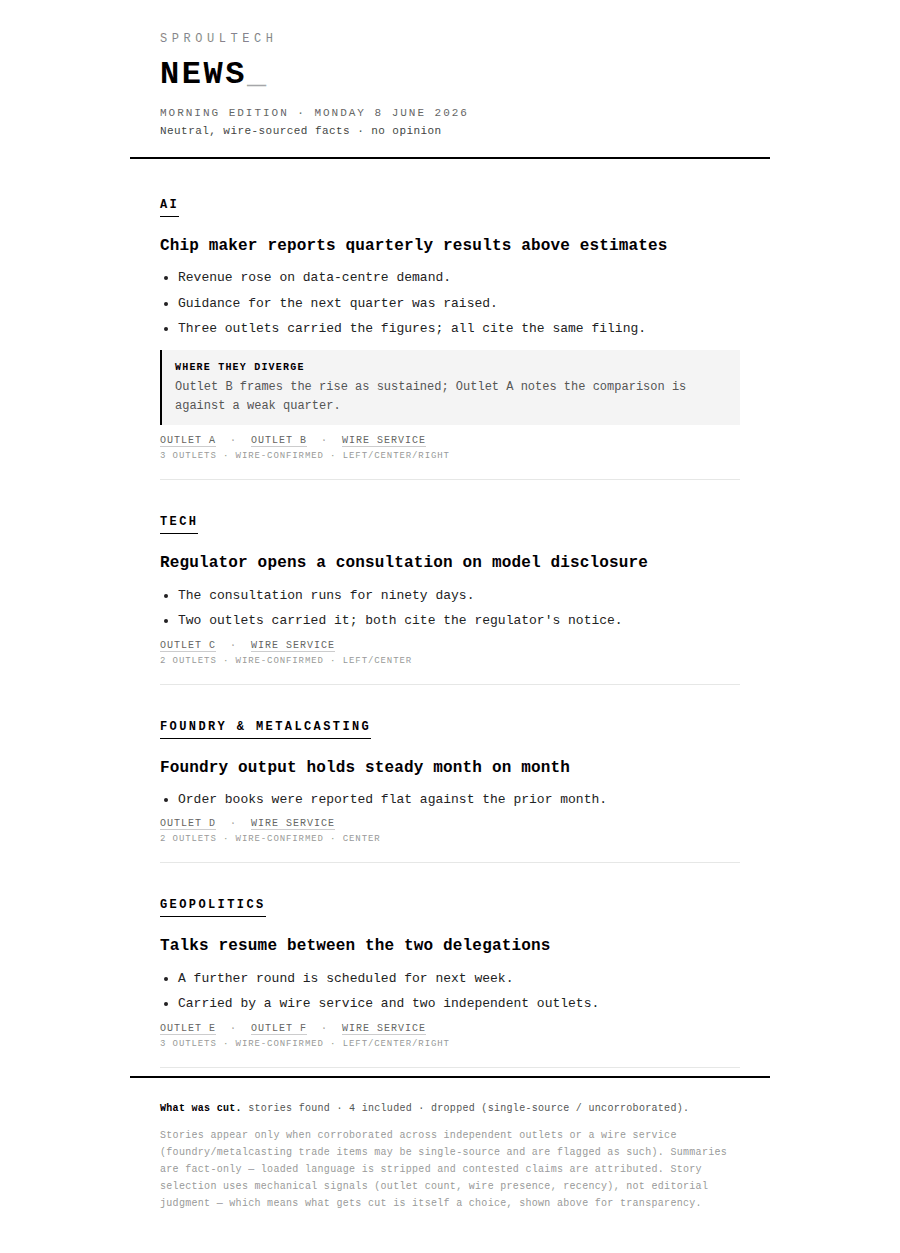 A rendered factwire digest: stories grouped by category, each with fact bullets, a where-they-diverge note, and the outlets that carried it.